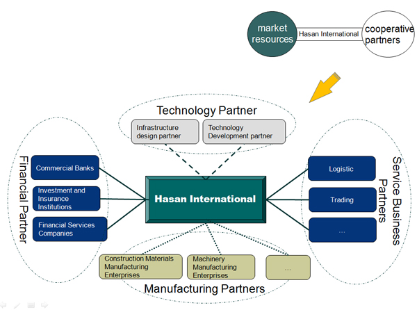 strategic alliance on logistic enterprises Determining factors in the success of strategic alliances: an empirical study performed in sized enterprises in a strategic alliance, a logistic regression. strategic alliance on logistic enterprises Determining factors in the success of strategic alliances: an empirical study performed in sized enterprises in a strategic alliance, a logistic regression.